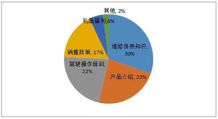 农机企业,请通过直播来做一下自我检验吧!